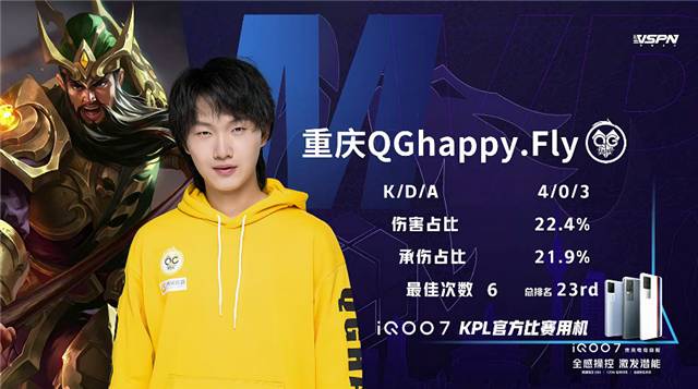 春季赛快讯：重庆QG零封RW侠斩获九连胜，妖刀孙尚香46%伤害Carry全场