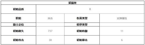 终末阵线伊诺贝塔爱丽丝技能介绍及强度分析