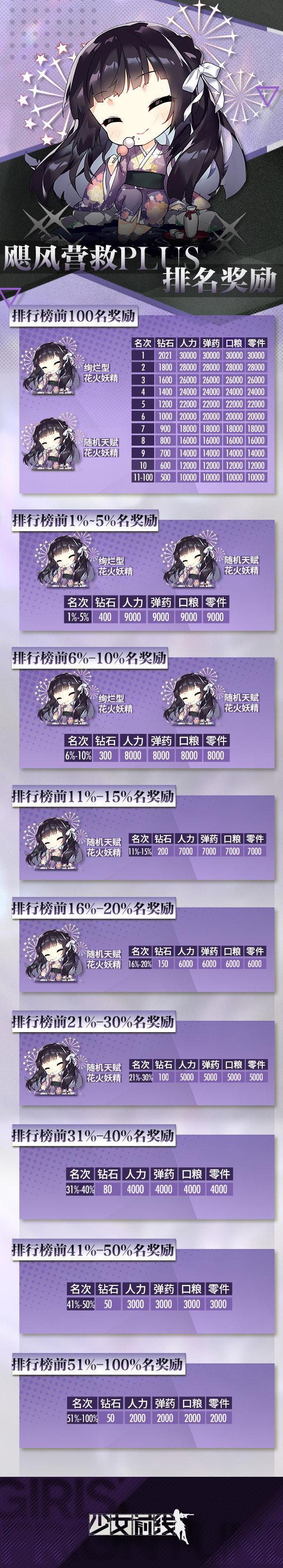 菜鸟下载3