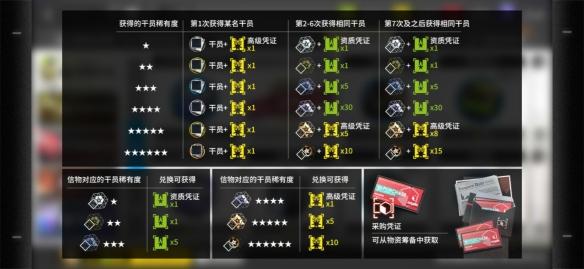 明日方舟180黄票攒多久