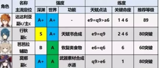 菜鸟下载6