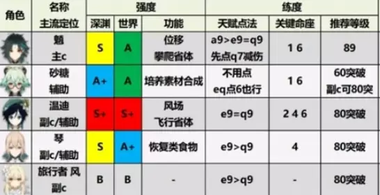 菜鸟下载7