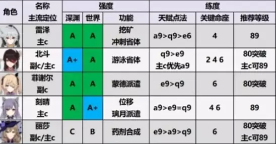 菜鸟下载8