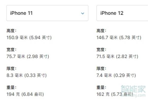 iPhone12多重？