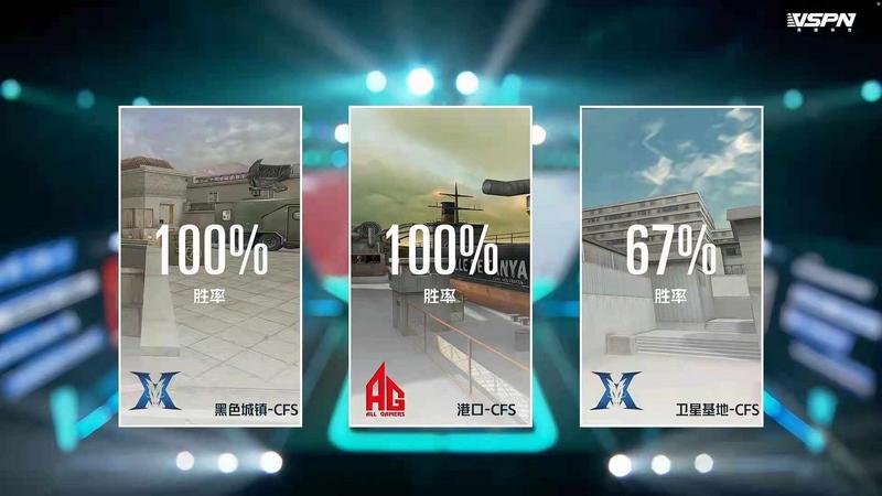 2-0击败KZ，“我们还有很多问题！”