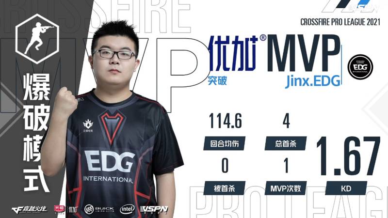 战报：EDG状态火热 以2:0完胜WE