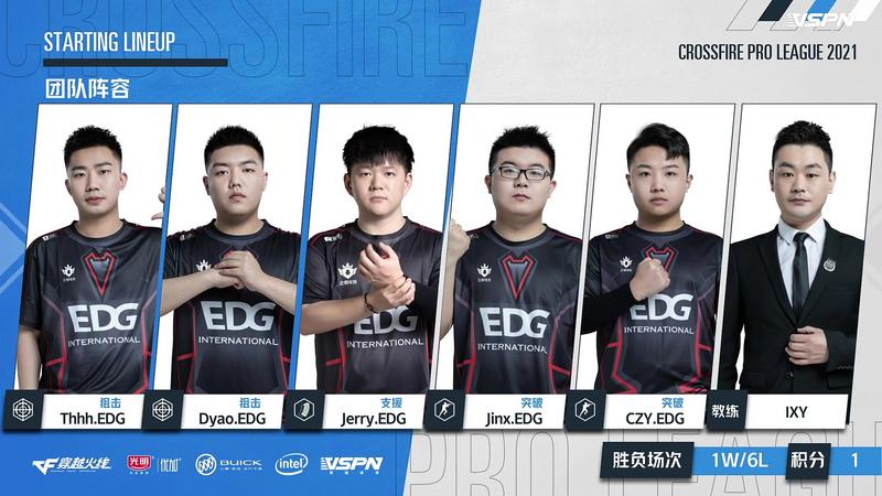 战报：EDG状态火热 以2:0完胜WE