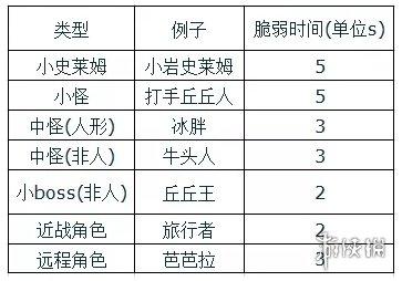 原神手游硬直机制解析