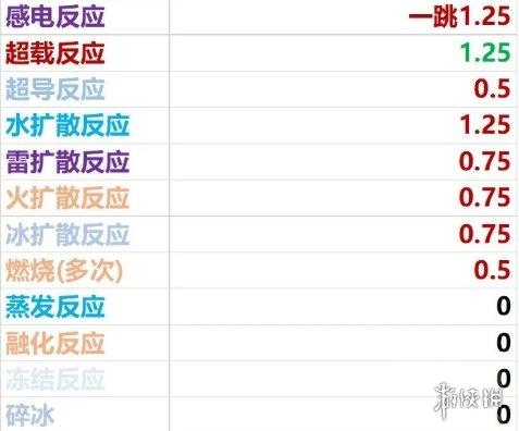 原神手游硬直机制解析