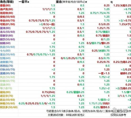 原神手游硬直机制解析