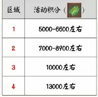 菜鸟下载5