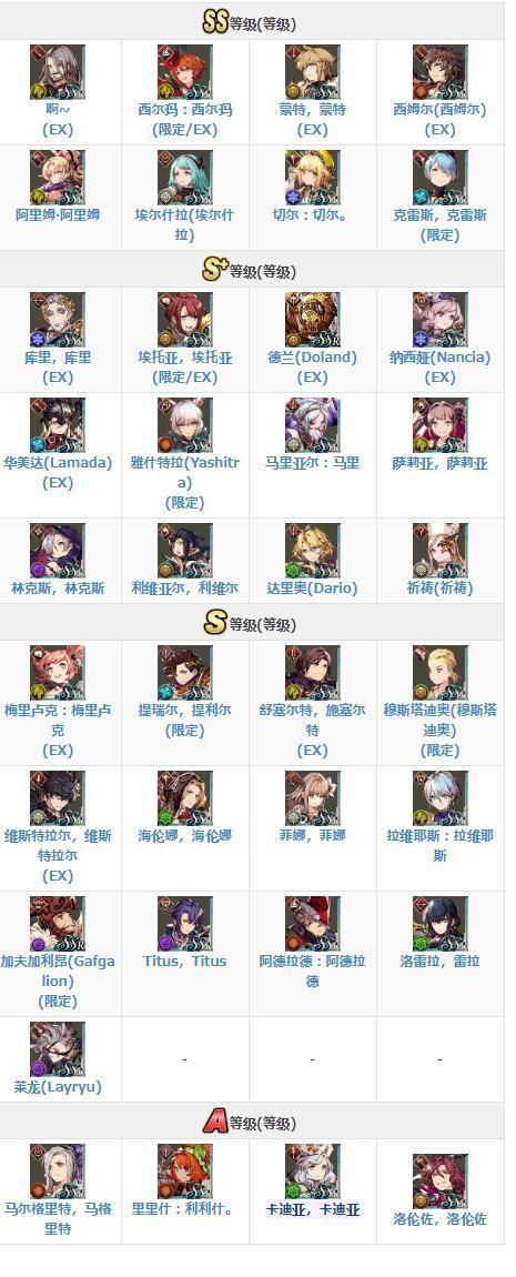 FFBE幻影战争国服公测节奏榜分享