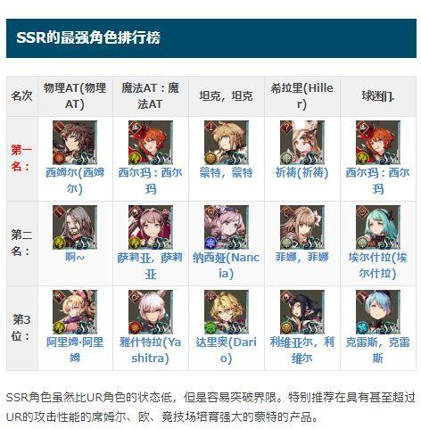 FFBE幻影战争国服公测节奏榜分享