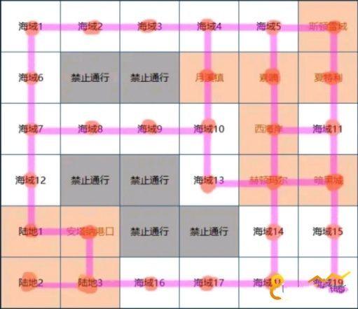 dnf大飞空时代怎么发现新城镇？大飞空时代解锁城镇攻略图片3