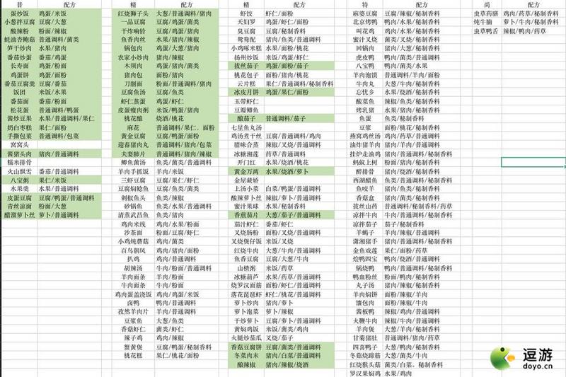 盛世芳华最新食谱配方大全表分享