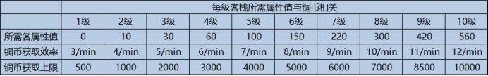 菜鸟下载10