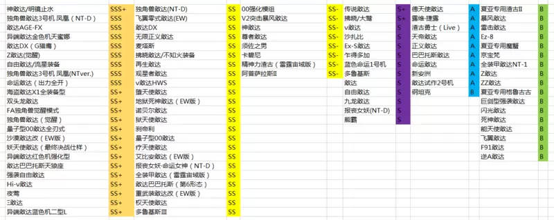 敢达决战游戏日服