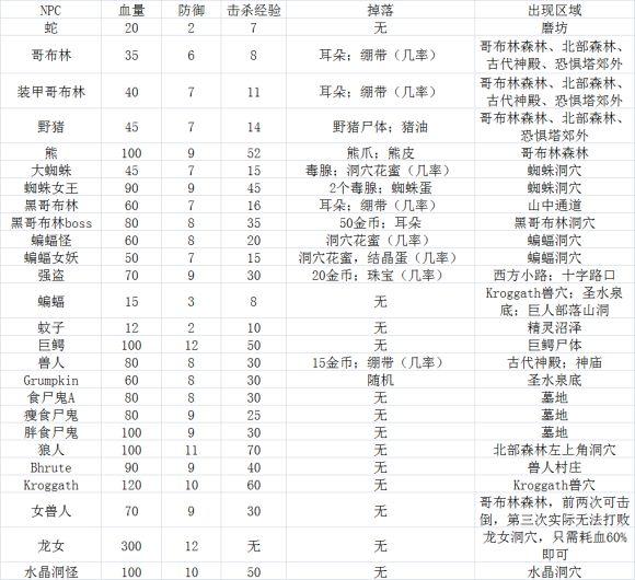 农民的追求2.42安卓汉化版