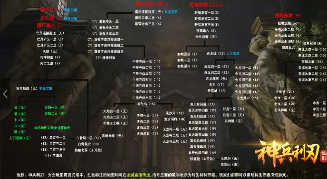 仙影神兵利刃神途