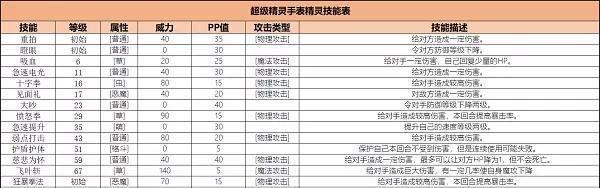 超级精灵手表慈悲为怀技能怎么获得？慈悲为怀技能获取方法图片3