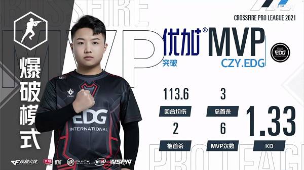 EDG屡次领先取得胜利，eStar后劲不足惜败