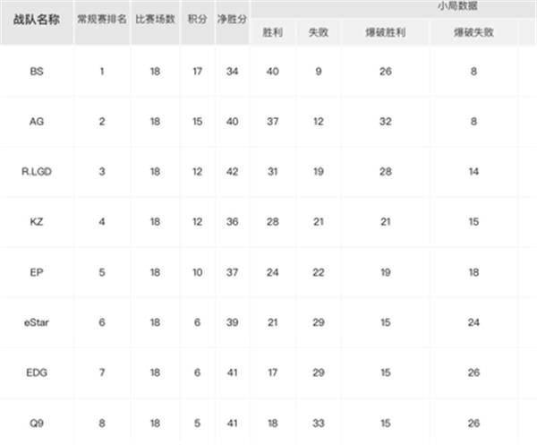强者之间的“觥筹交错”，EDG季后赛须奋力一搏