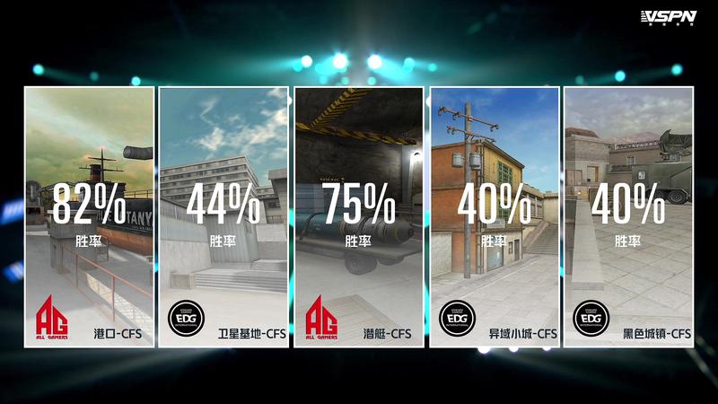 战报：斗智斗勇 AG以3:1淘汰EDG