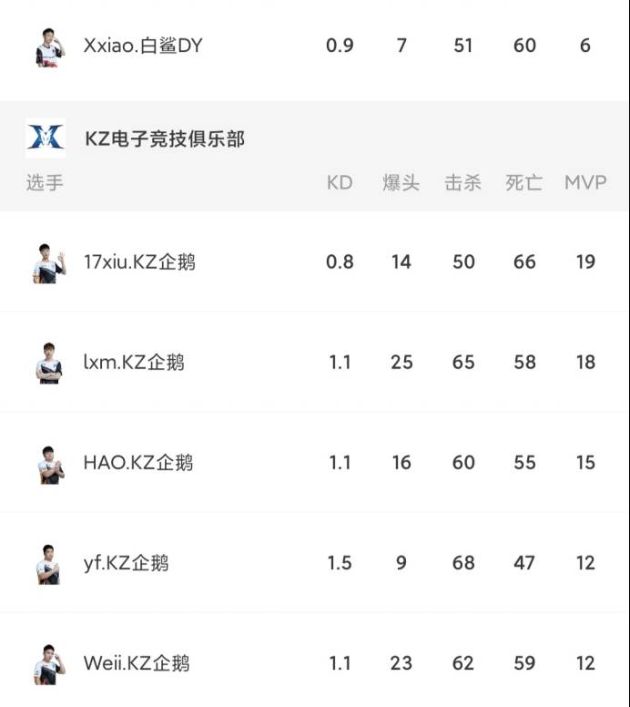 AG白鲨失利原因汇总，并非选手大意轻敌