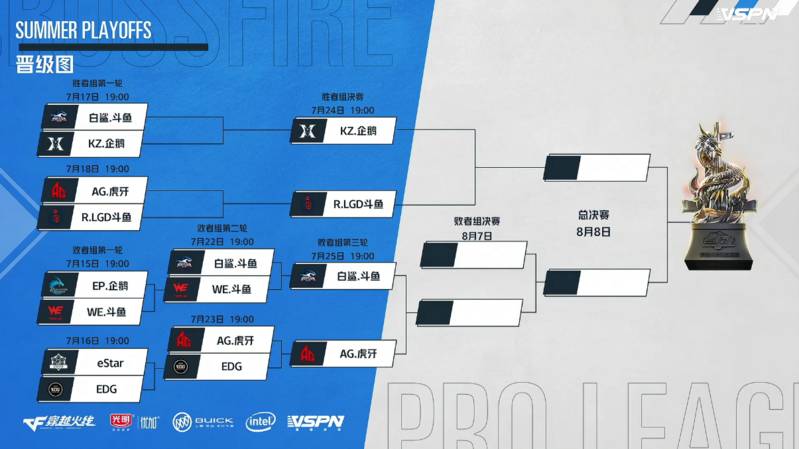 战报：斗智斗勇 AG以3:1淘汰EDG