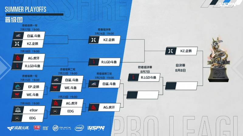 战报：五杀盛宴 KZ加时一分险胜R.LGD