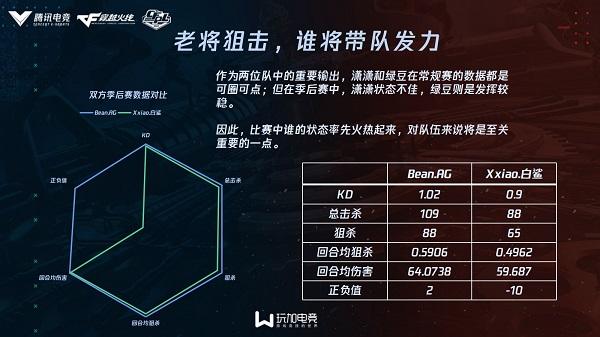 总决赛预演：BS与AG败者组提前遭遇，谁能称霸？