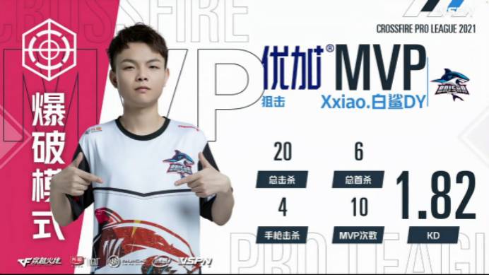 季后赛最佳阵容：白鲨、KZ独占两席，R.LGD突破手上榜