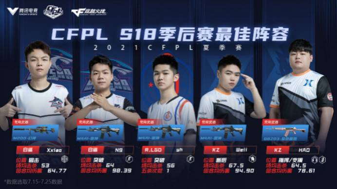 季后赛最佳阵容：白鲨、KZ独占两席，R.LGD突破手上榜