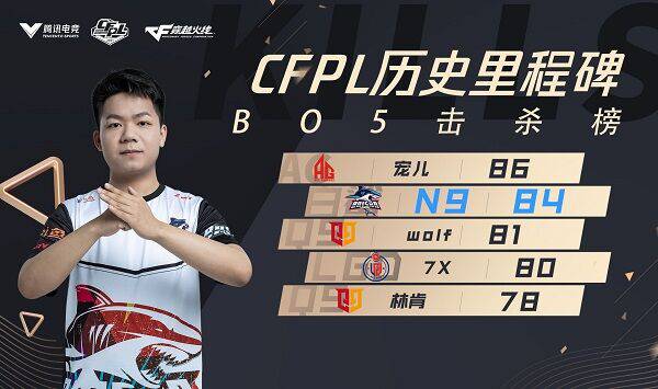 依然是联盟独一档枪男，念旧加冕五图MVP