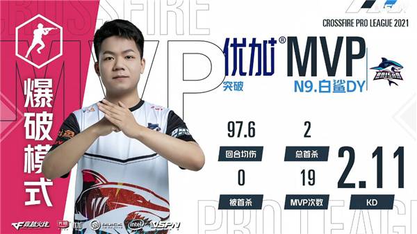 依然是联盟独一档枪男，念旧加冕五图MVP