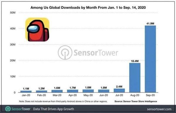 太空狼人杀Among Us游戏下载-太空狼人杀中文最新版v1.0.0下载