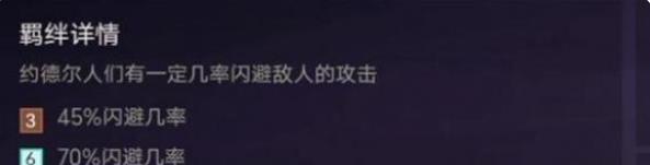 金铲铲之战小法阵容搭配攻略 小法师装备出装玩法推荐图片2