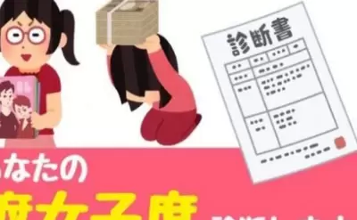 腐女子诊断