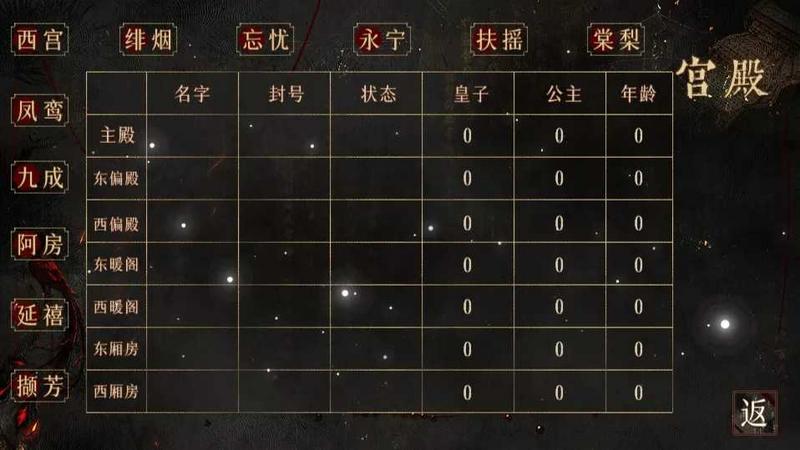 昏君养成录修改版金手指2021