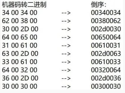 向日葵过机器码修改版