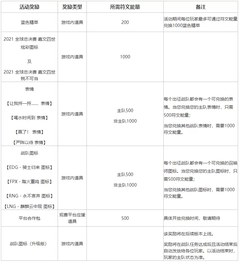 菜鸟下载3