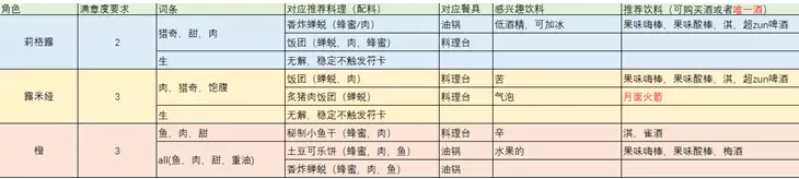 东方夜雀食堂料理制作推荐