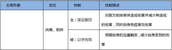 熹妃Q传职业选择 什么职业好