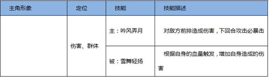 熹妃Q传职业选择 什么职业好