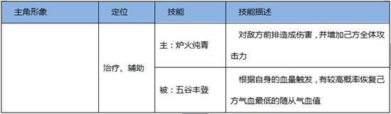 熹妃Q传职业选择 什么职业好