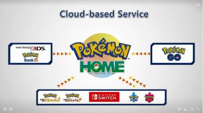 pokemon home