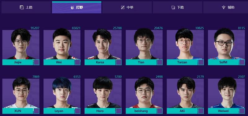2021LPL全明星投票情况：Jiejie目前票数第一