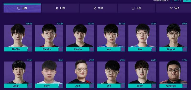 2021LPL全明星投票情况：Jiejie目前票数第一