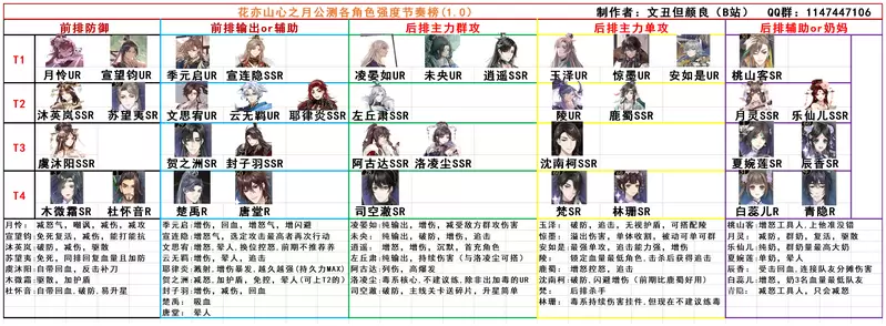 花亦山心之月节奏榜单排行一览