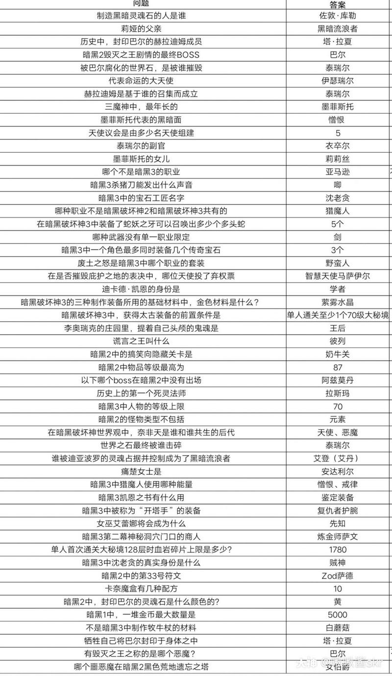 暗黑不朽二测答题答案大全